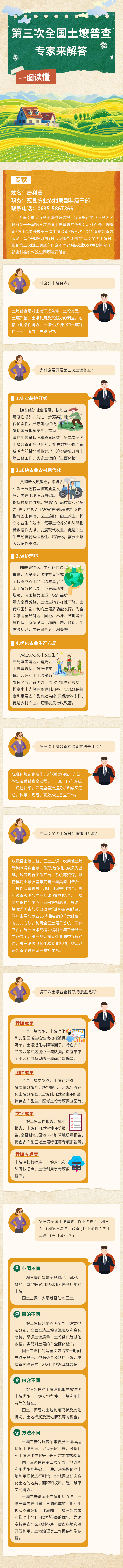 2-土壤普查.jpg