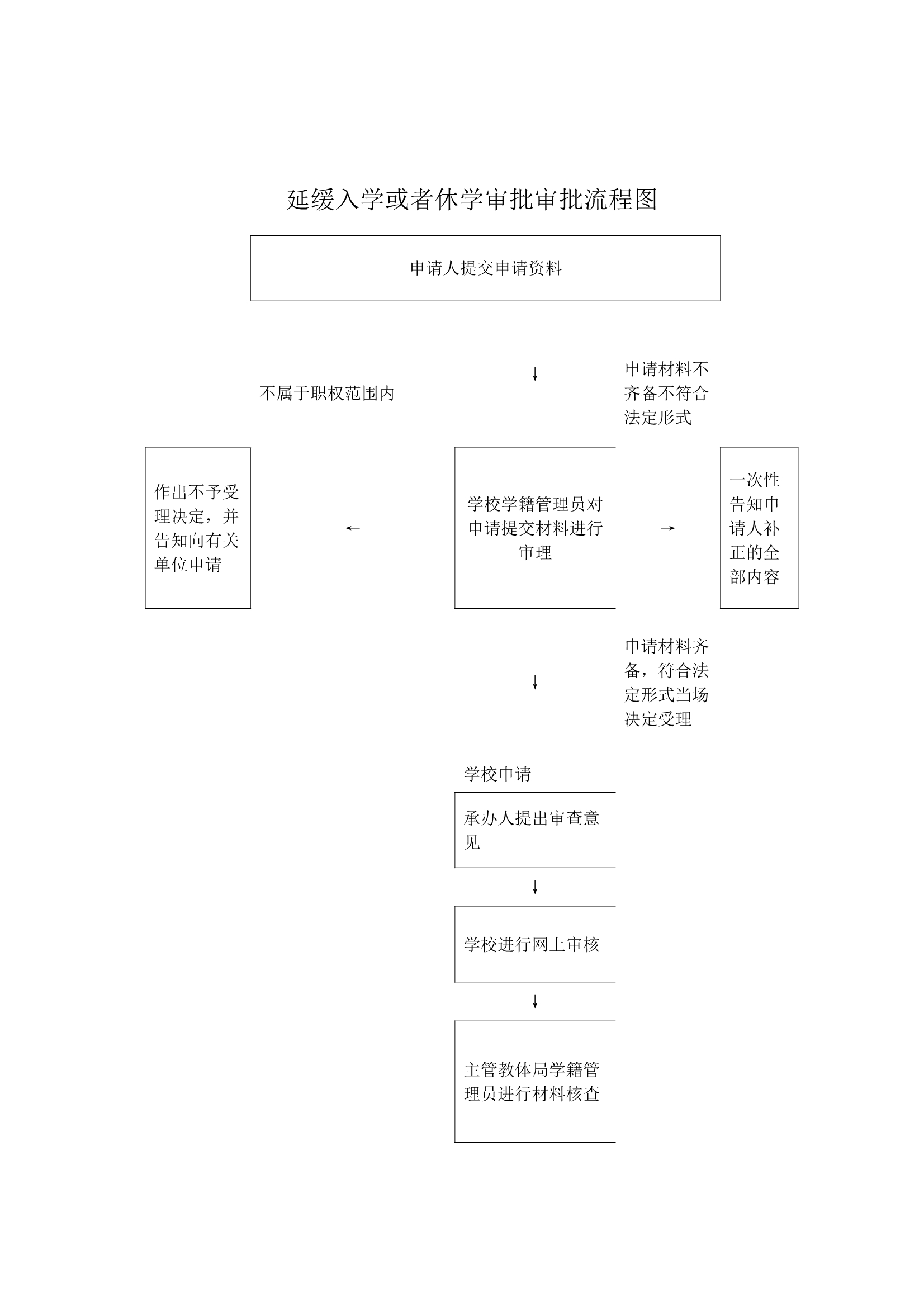 http://www.guanxian.gov.cn/resources/public/20240102/6593e0c1a03fab3ed4fa6c27.jpg